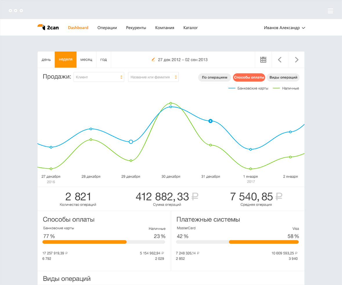 Easy to track statistics